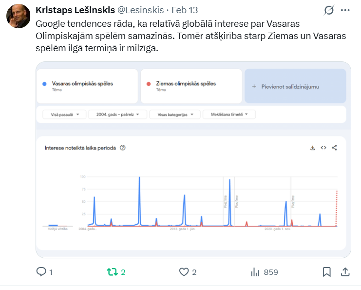 Agris Suveizda tweet media