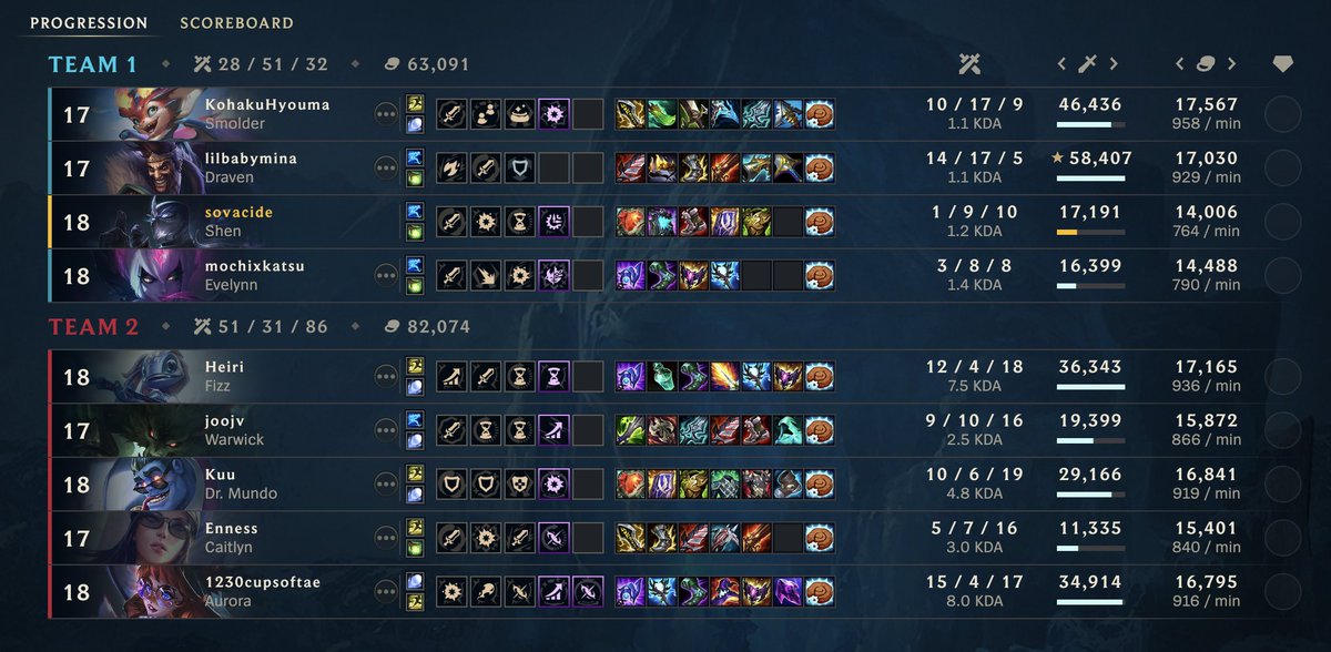 i am Never playing aram mayhem again.
