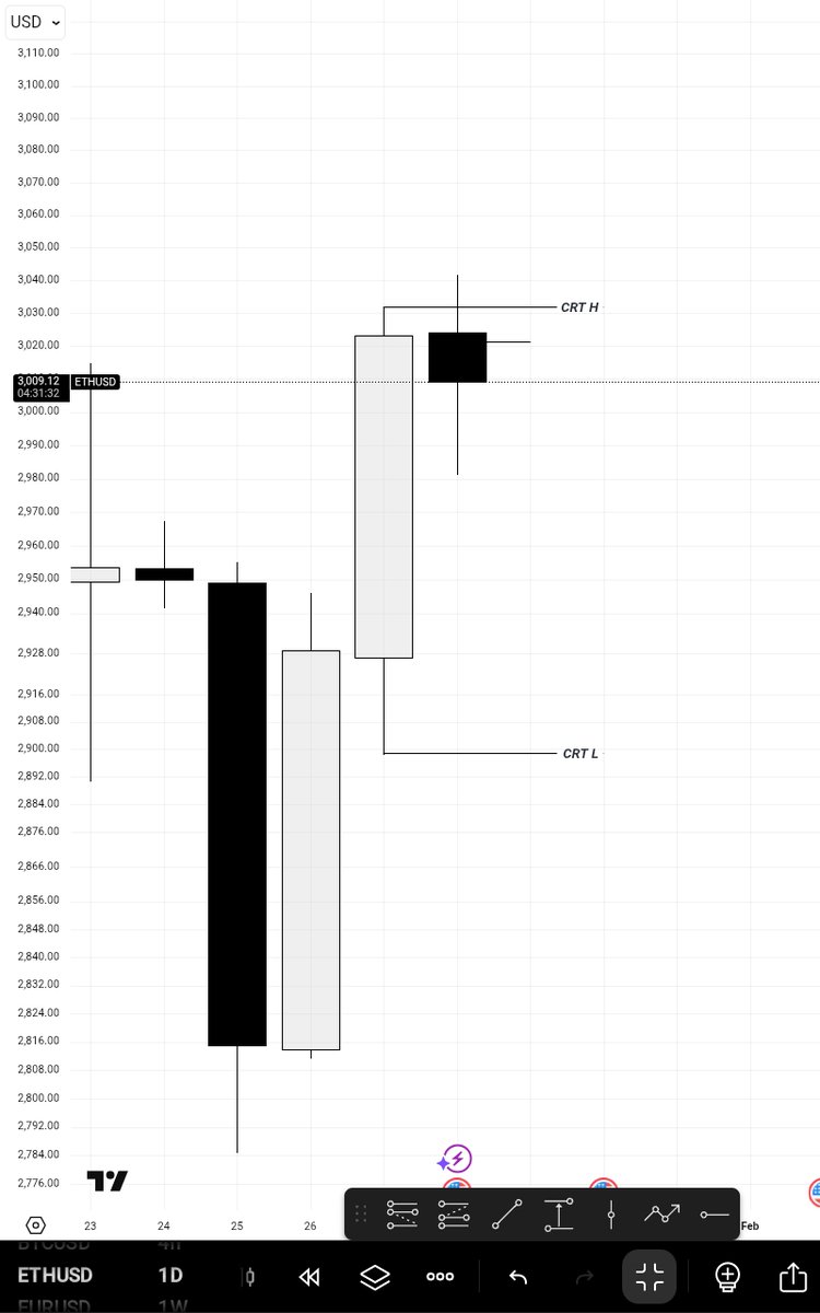Mo_Stylzz📈📊 tweet media