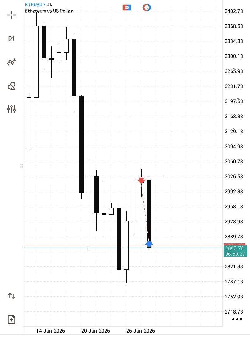 Mo_Stylzz📈📊 tweet media