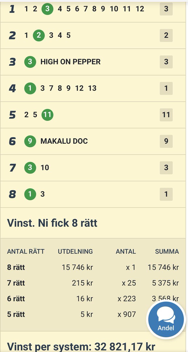 MinAndel.se tweet media