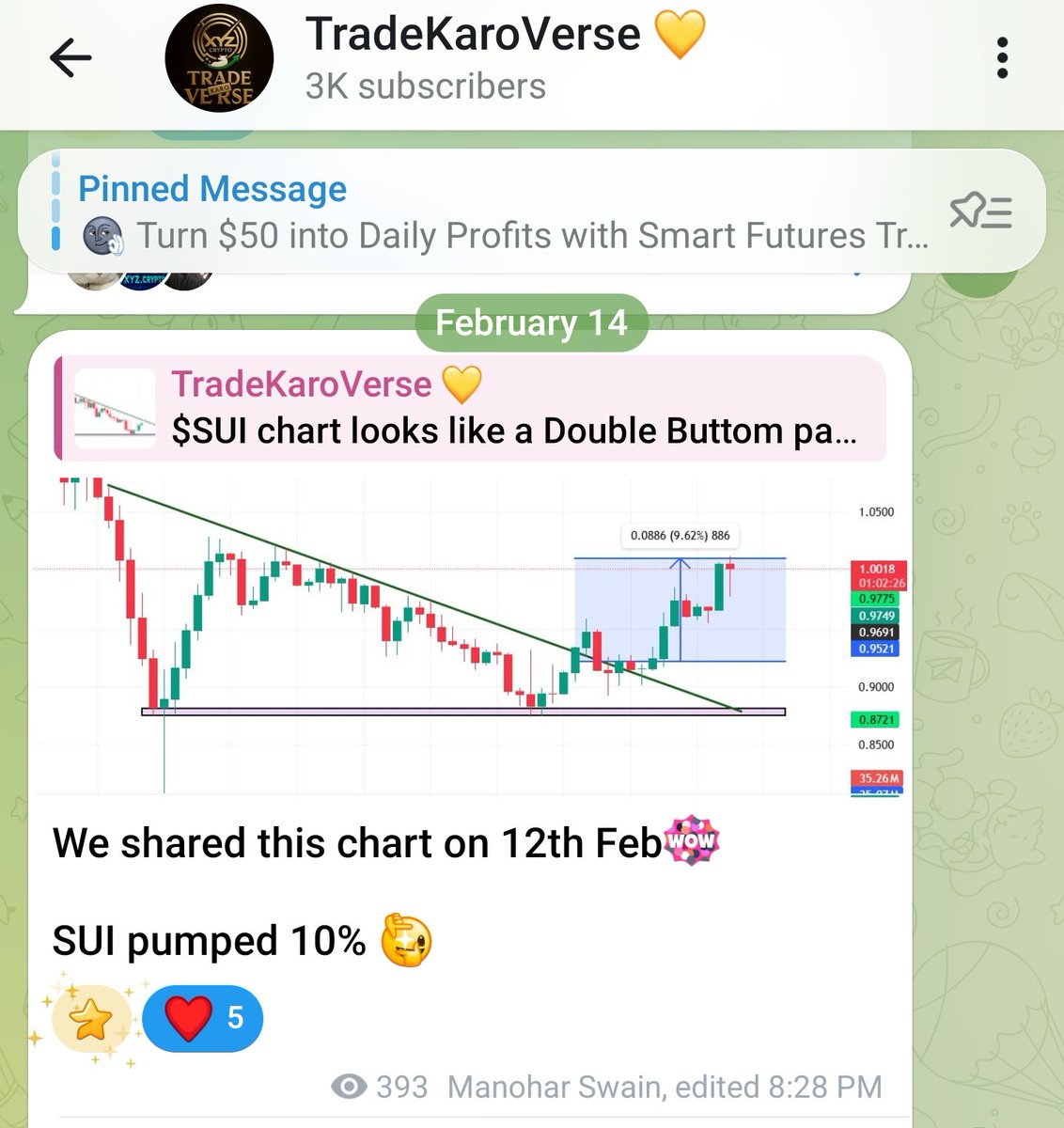 ⚡ SUI – Another Chance Coming? 👀 <a href="/SuiNetwork/">Sui</a>

Will $SUI give us one more opportunity?

We were lucky to buy below $1, and that $0.70 zone call was clean. Solid value for those who trusted the vision.

Now the question is simple…
Do we get another dip, or was that the best