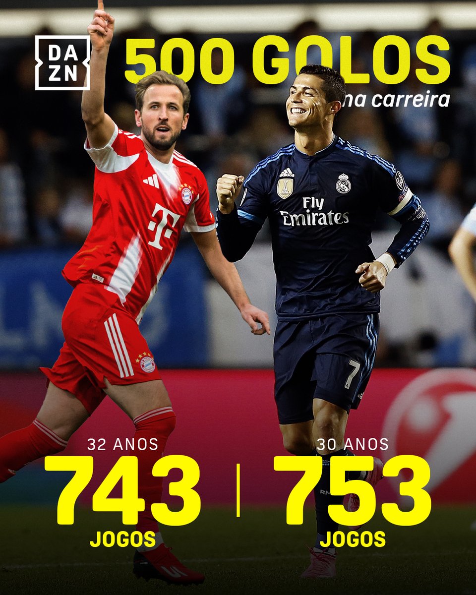 DAZNPortugal's tweet photo. Harry Kane chega aos 500 golos em menos jogos que Ronaldo mas com mais 2 anos

#DAZNChampions #DAZNBundesliga https://t.co/ElmXlbQCRd