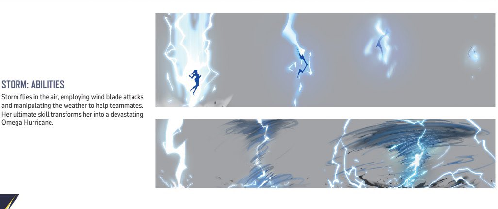 ⚡️Rivals of Storm Brasil 🌪️ tweet media