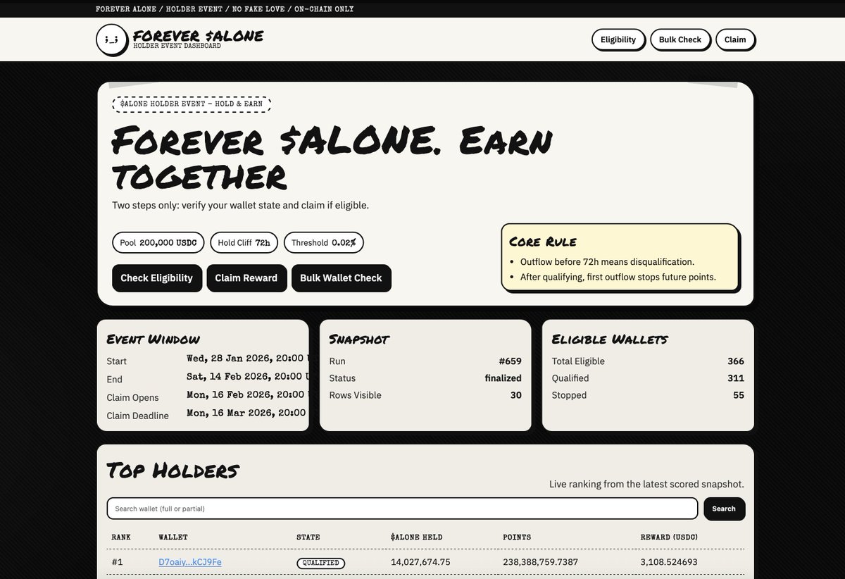 forever alone tweet media