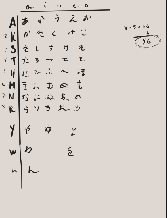 me, at any given moment of time when I think that I forgot basic hiragana 😭