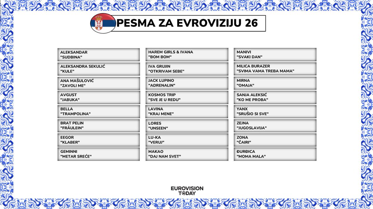 ☆ Hello everyone!
☆ Let's go for another music festival!
☆ It's time to share our top 24 of 🇷🇸 Pesma Za Evroviziju 26!
☆ 13 members of our group have ranked all the songs!
☆ Let's find our favourites and winner!

#PzE26