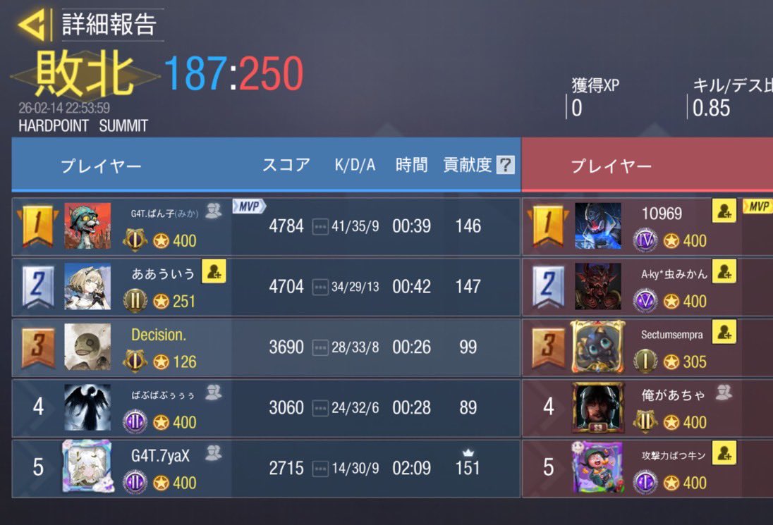 2/14 22時スクリム

VS  <a href="/Anarchy__cod/">Anarchy</a> 様

3-1 Win

対戦ありがとうございました🙇‍♂️