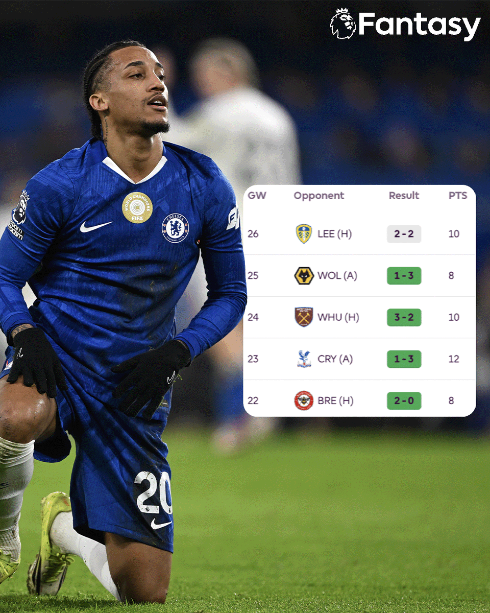 Fantasy Premier League tweet media