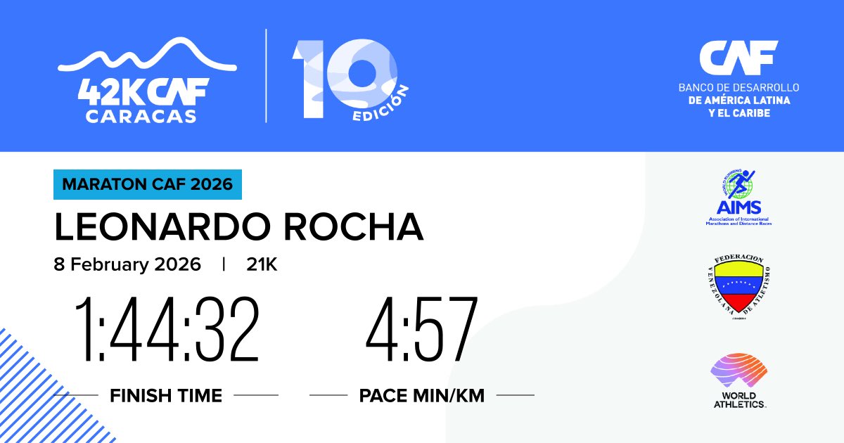 1:44:32 en medio maratón. ⚡️

Seguimos mejorando!