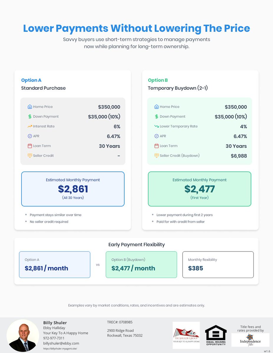 Billy Shuler, Realtor With Ebby Halliday tweet media