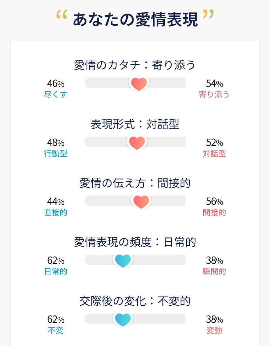 マッチアップ診断
ヘスティア でした！