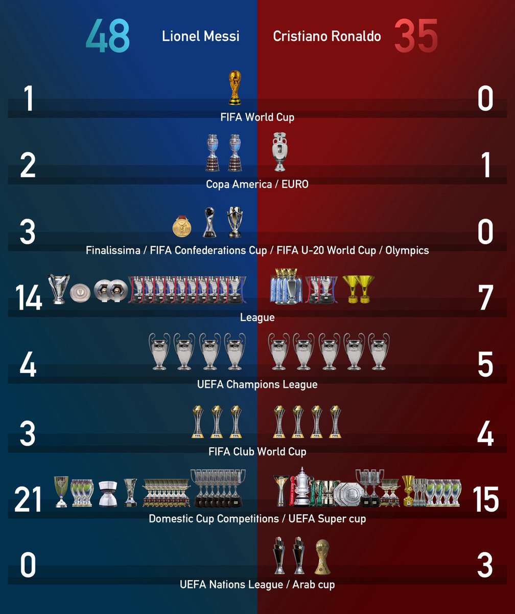 ⚽️𝐛𝐚𝐥𝐥 𝐤𝐧𝐨𝐰𝐥𝐞𝐝𝐠𝐞⚽️™︎ tweet media