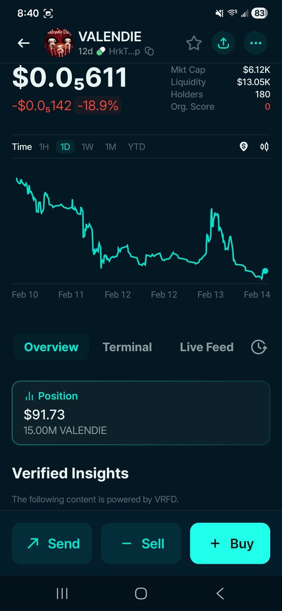 d-profit tweet media