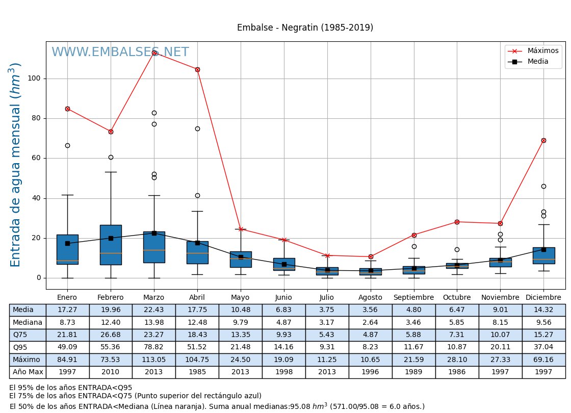 Embalses.net tweet media