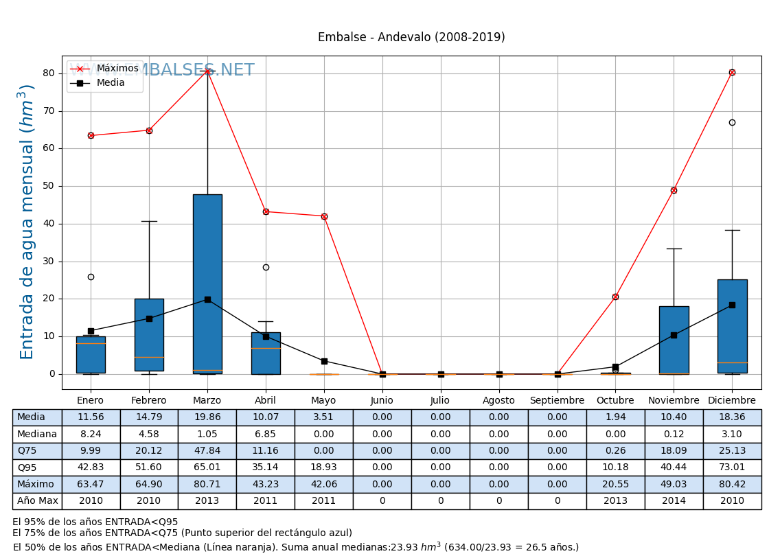 Embalses.net tweet media
