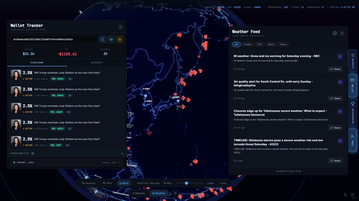 polyatlasx's tweet photo. project update
added:

> real-time disaster alerts, livetime earthquakes, floods and huricanes
> aggregate weather feeds in one place
> wallet tracker, pnl, positions and activity
> still empty leaderboard 

day 2 shipped
