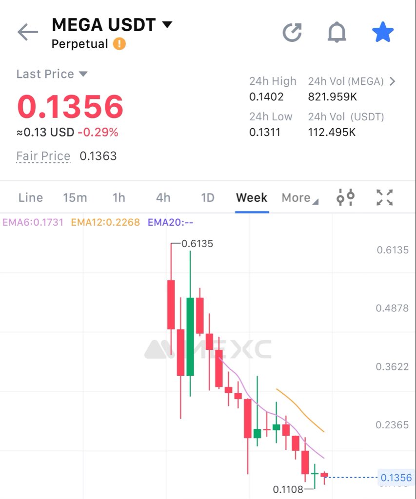 Crypto 🔶 ₿N tweet media