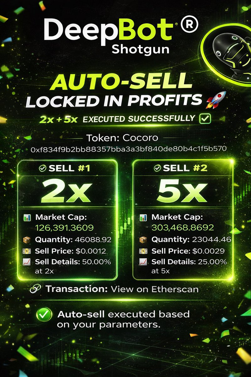 DeepBot® Shotgun just delivered again.

Strategic auto-sell targets hit:
2x ✅ and 5x ✅ locked in.

50% secured at 2x.
25% secured at 5x.

Execution based purely on pre-set parameters —
because disciplined systems outperform emotion.

Built for serious traders. 🤖