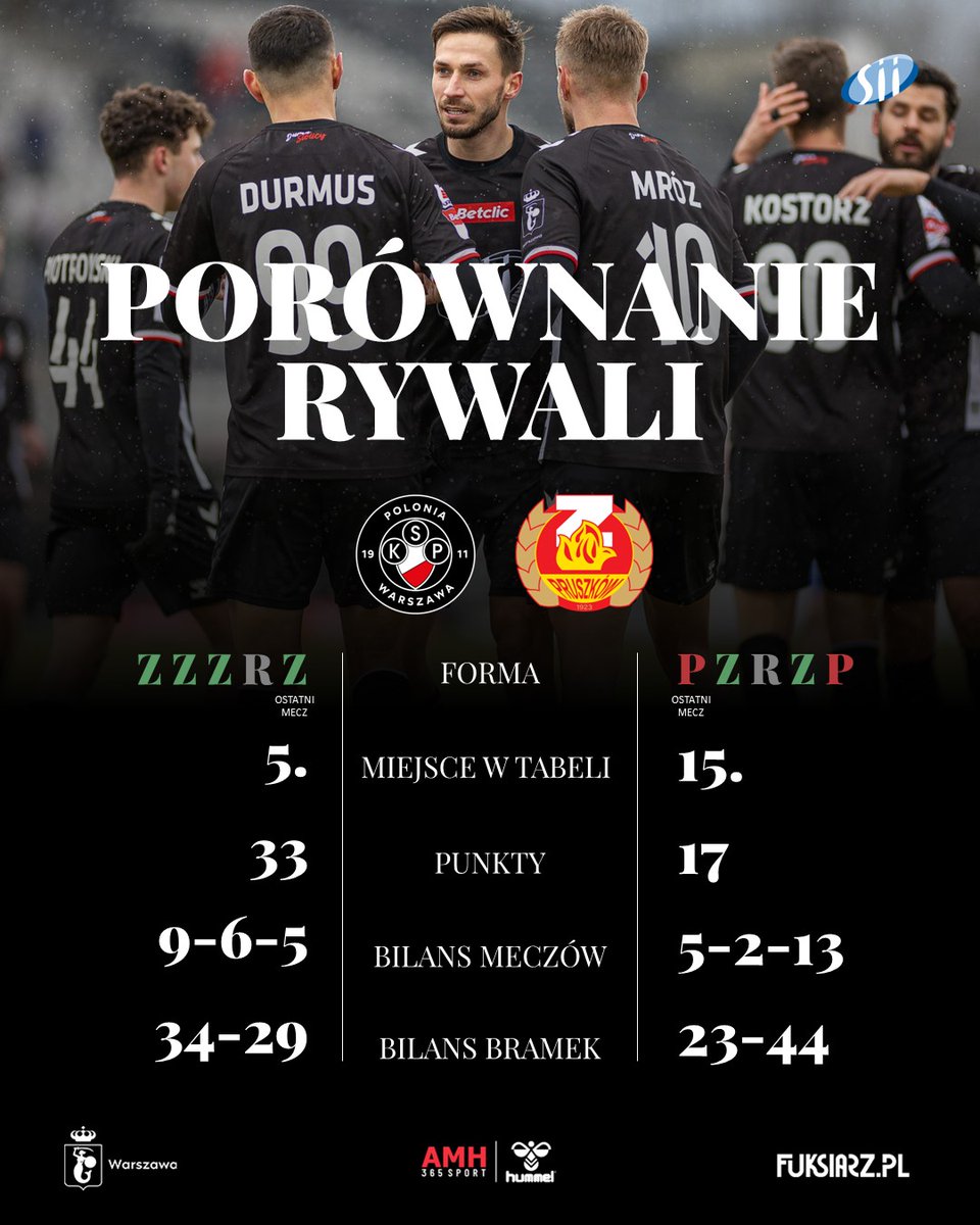 W oczekiwaniu do meczu tradycyjne porównanie statystyk 📊

#POLZNI