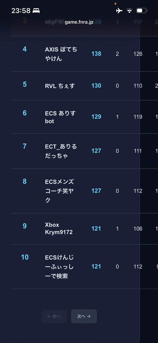 初クラ活！9位！
<a href="/Axs_JP/">AXIS e-Sports 『Fortnite』</a> <a href="/axis2nd/">REVOLVE 『Fortnite』</a> <a href="/ECS_esports/">ECS e-Sports</a> 
参加させて頂きありがとうございました