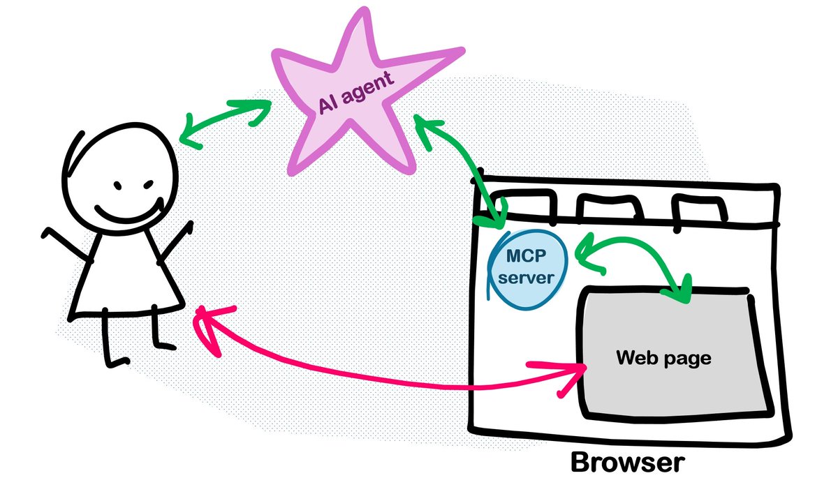 WebMCP is coming… and your website might soon be unusable. Not to humans, but to AI

This week, Google Chrome announced early support for a new proposed web standard called WebMCP, a browser-level standard that lets websites expose structured actions directly to AI agents.