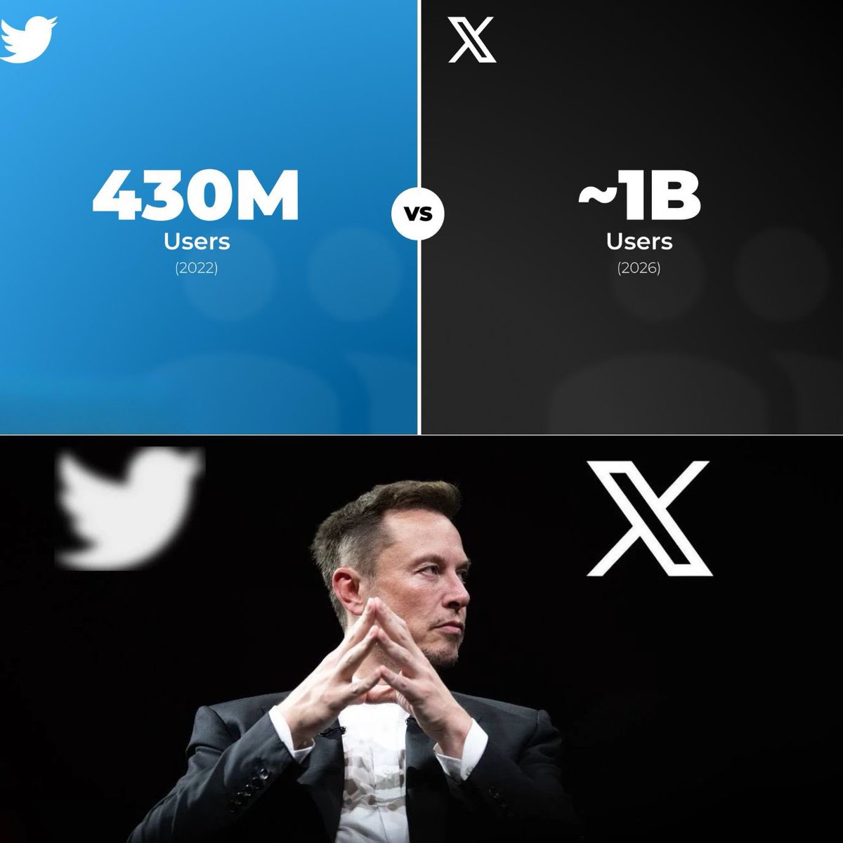 Jouhatsu_ai's tweet photo. Elon Musk a licencié 80 % des effectifs de Twitter (6 500 personnes) faisant craindre la fin de la plateforme.

Il avait raison. Tout le monde avait tort.

X : 1 milliard d'utilisateurs en 2026, soit plus du double des 430 millions de l'époque Twitter.

C'est la masterclass de management de la décennie et chaque entrepreneur doit comprendre pourquoi ça a marché :