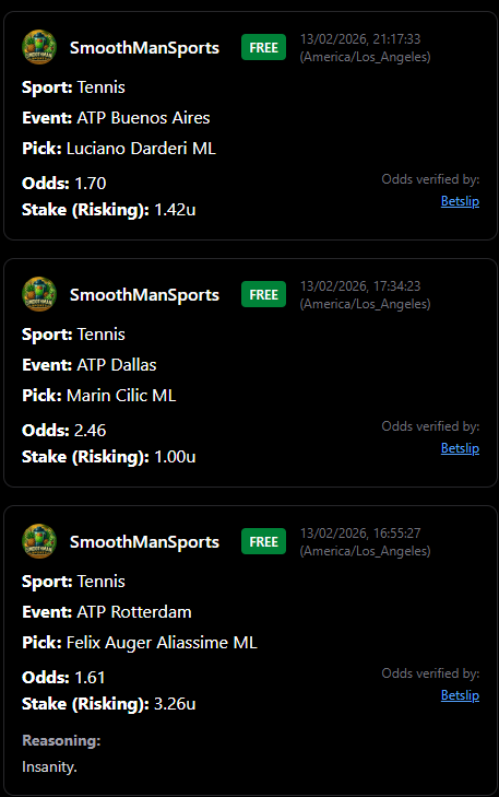 SmoothManSports's tweet photo. ๐ฆ๐ท #ATPBuenosAires ๐ซ x ๐บ๐ธ #ATPDallas ๐ x ๐ณ๐ฑ #ATPRotterdam ๐ | Semifinals Card๐พ
@SharpCircleBet had 'em first and live (as ALWAYS):
๐ 2U ๐จ๐ฆ Felix Auger Aliassime ML (-163/1.61)
๐ 2U ๐ฆ๐บ Alex De Minaur -2.5 (-111/1.90)
๐ซ 1U ๐ฎ๐น Luciano Darderi ML (-142/1.70)
๐ 1U ๐ญ๐ท Marin Cilic ML (+146/2.46)
๐ 1U ๐ฆ๐บ De Minaur-Humbert 1st Set O10.5 (+200/3.00) โ
Best of luck, Super Team.
Trust the system; cash the slips.
๐๐๐๐๐๐๐๐๐ฅฅ๐ฅญ๐๐๐๐๐๐ฅ๐ฅ๐ซ
#GamblingX #GamblingTwitter #tennis #tennispicks #bet105partner #atp #wta #atpchallenger #ATPBuenosAires #ATPDallas