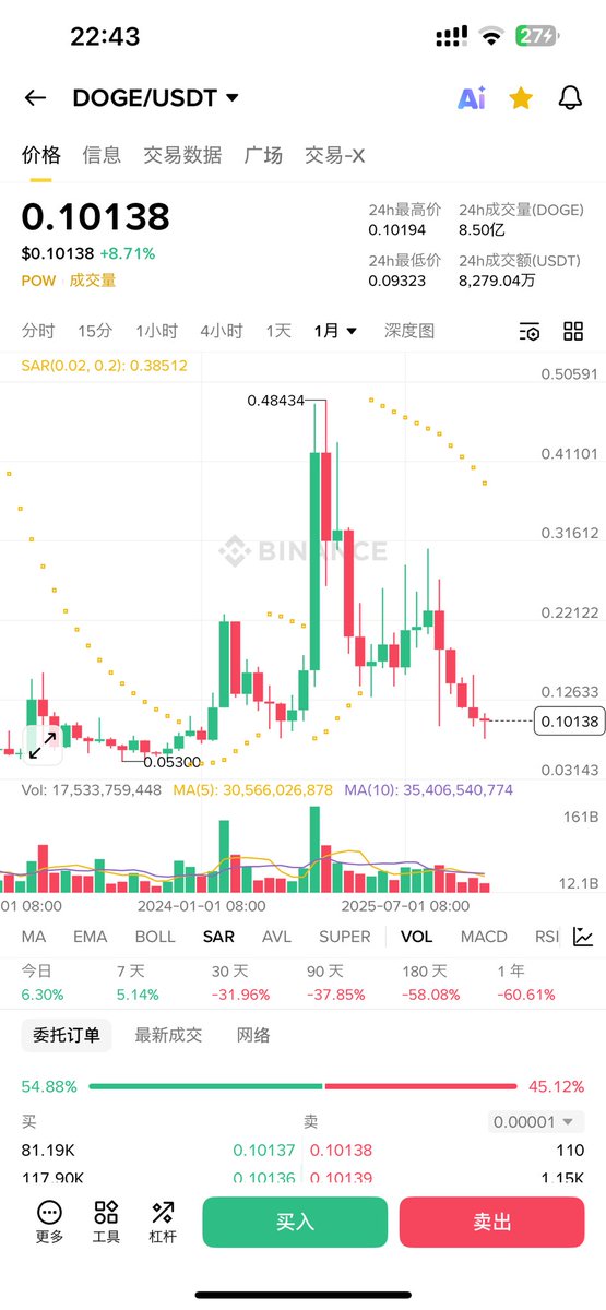 memeking_888's tweet photo. $Doge 在SpaceX 26年上市预期，预计ipo估值1.5万亿美金 和 X Money 的上线预期 双重刺激下，有望疯狗模式再现，一个月时间2-3倍也不要奇怪 @dogecoin 

对于Tesla 1.6万亿市值和未来SpaceX可能上市就突破2万亿市值的规模来看， $Doge 这个与老马深度绑定的标的市值只有170亿，老马的科技帝国体系已经基本成熟，未来必定会打造属于自己的金融帝国，而Doge将会是老马的一枚重要棋子♟️，老马此前也毫不避讳暗示过X可能会考虑支持Doge支付。

Doge在SpaceX上市之前被资本爆炒的可能性非常之大，尤其叠加X平台原生金融系统X Money的预期，海外Doge社区很多老外已经在讨论X Money支持Doge的小道消息了。另外Doge也是上一轮表现最差的主流币之一，但也恰恰给庄多一轮的吸筹时间，洗盘时间也更充分，新一轮周期我认为Doge将是所有主流币中最猛的一个，而且是最先发启动的一个。当然华语CT圈估计已经没人关注Doge了，但我不会忘记！

如果你觉得Doge没庄就naive了，Doge的庄家绝对是币圈“深层政府”级别的操盘手，前十的主流币也换血好几轮了，但Doge一直在，狗狗币也是所有meme币的根，我深信Doge也会是第一个突破千亿市值的meme币

资本也不会放过这个千载难逢的炒作机会，“疯狗模式”再次君临将唤醒币圈最原始的蛮荒记忆。