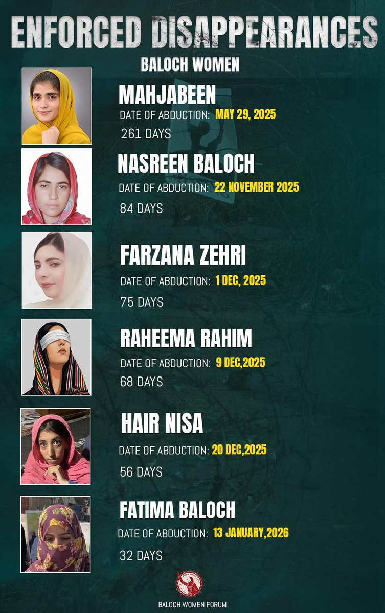The ongoing repression of Baloch women exposes the state’s failing institutions. For months, several women remain in illegal detention despite repeated calls for their release. This delay is condemnable and unbearable.

#SaveBalochWomen