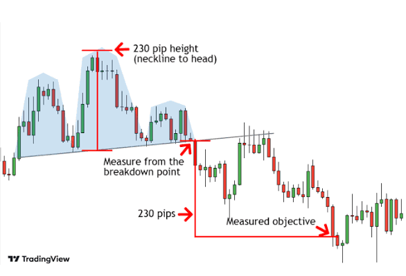 Relief Rally for Crypto and Solana?