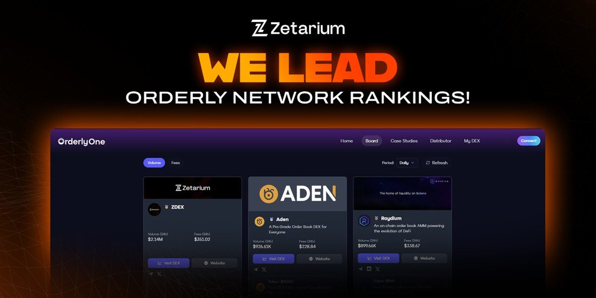 Peep who's sitting on the number 1 spot on the Orderly network daily ranking. Yea, you saw it right, <a href="/Zetarium_/">Zetarium</a>

The community has been solidly behind #Zetarium. Thanks to the good tek and a promising potential.

Wishing the project a good execution.