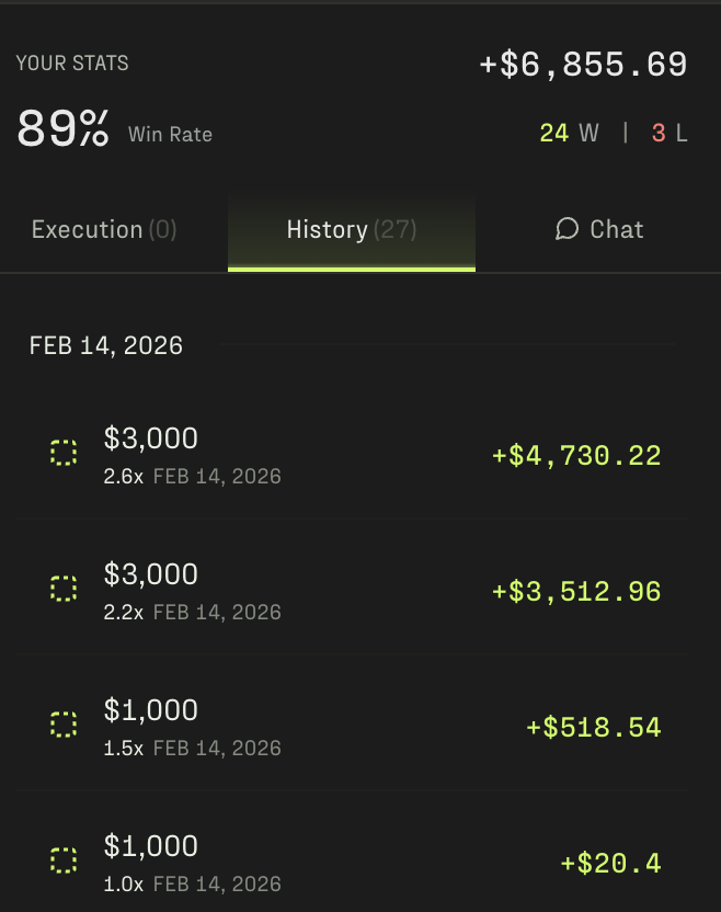 Been testing out the <a href="/TradeOnKaizen/">Kaizen</a> beta over the past few days, and I'm thoroughly enjoying it. 

24 wins, 3 loses and an 89% win rate. 

Not to shaby.