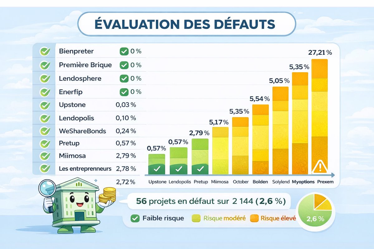 Point mensuel défauts/pertes