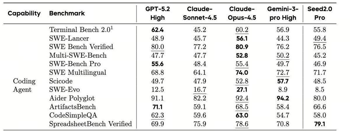 如果连模型都被字节垄断的话，我会很失望。因为字节虽然靠贩卖兴趣而活，但是本质上是一家很无趣的公司。
网罗所有的人才做一些没有品味的事情，只计较效率、市场占有率与metics的得失。