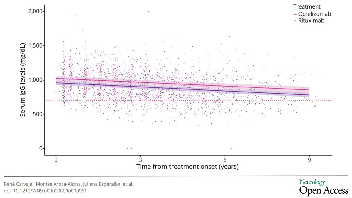 Neurology Journal tweet media