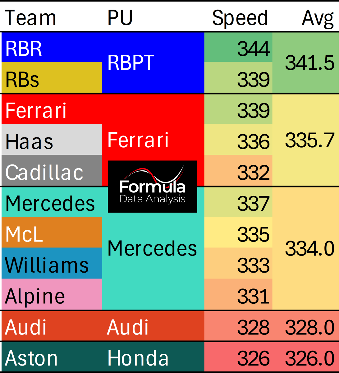 Formula Data Analysis tweet media