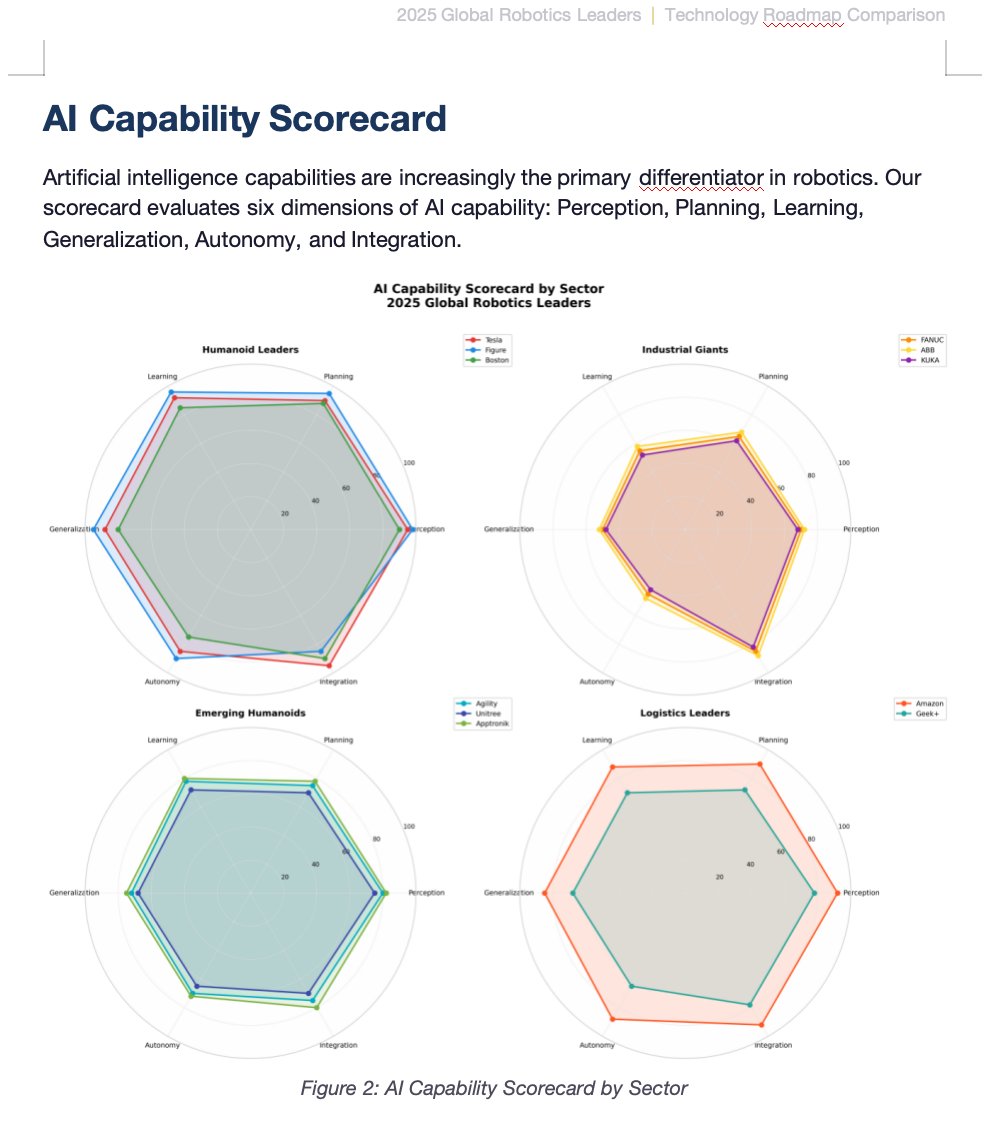 KimiProduct's tweet photo. One-shot McKinsey-grade industry report by Kimi K2.5 Agent

One Prompt = 14-Page Word file with consulting-level data visualization, technical heatmaps, and strategic frameworks.
If your work requires competitive analysis with professional fomatting, Kimi has you covered.
https://t.co/prKguEYQrb