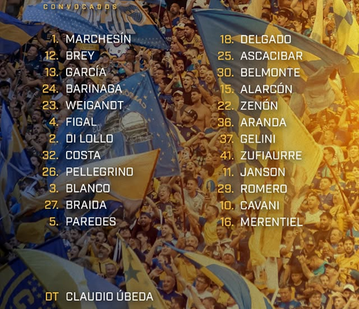 la12tuittera's tweet photo. 🚨AHORA | Los CONCENTRADOS de #Boca pensando en Platense (DOM 19.30) en #LaBombonera:

✅Vuelven #Cavani y #Janson.

✅Los pibes #Aranda, #Gelini y #Zufiaurre están.

❌No están los pibes #ReyDomenech y #Flores.

❌No concentra #Palacios, tampoco está #Blondel.

📋24 jugadores convocados.