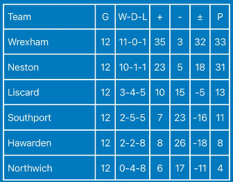 Wrexham Walking Football tweet media