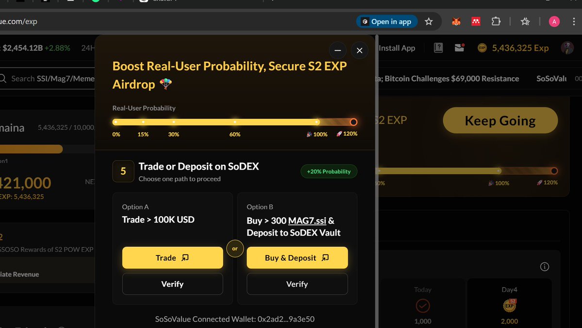 Just passed verification on <a href="/SoSoValueCrypto/">SoSoValue</a> 

Real-User Probability boosted and S2 EXP stacking up.

Up to 30M $SOSO S2 Airdrop Q1 2026 is up for grab.

Grinding towards that airdrop and it’s looking GOOD 

If you’re not in yet, now’s the time. Let’s secure that S2 EXP together.