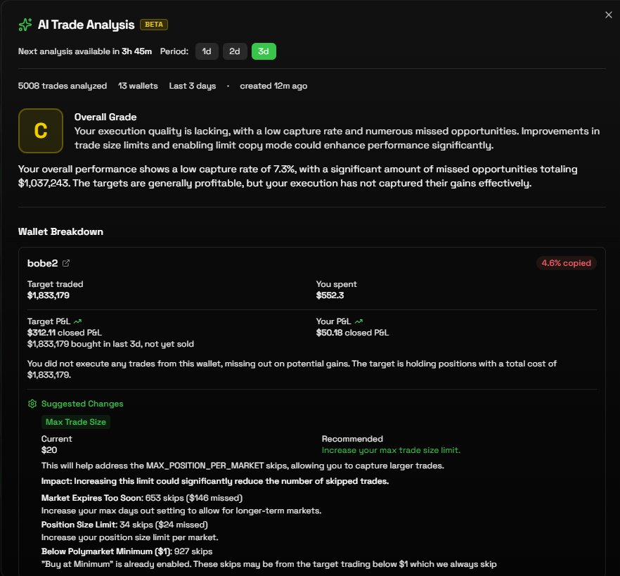 Olympus | Polymarket Copy Trading Multitool tweet media
