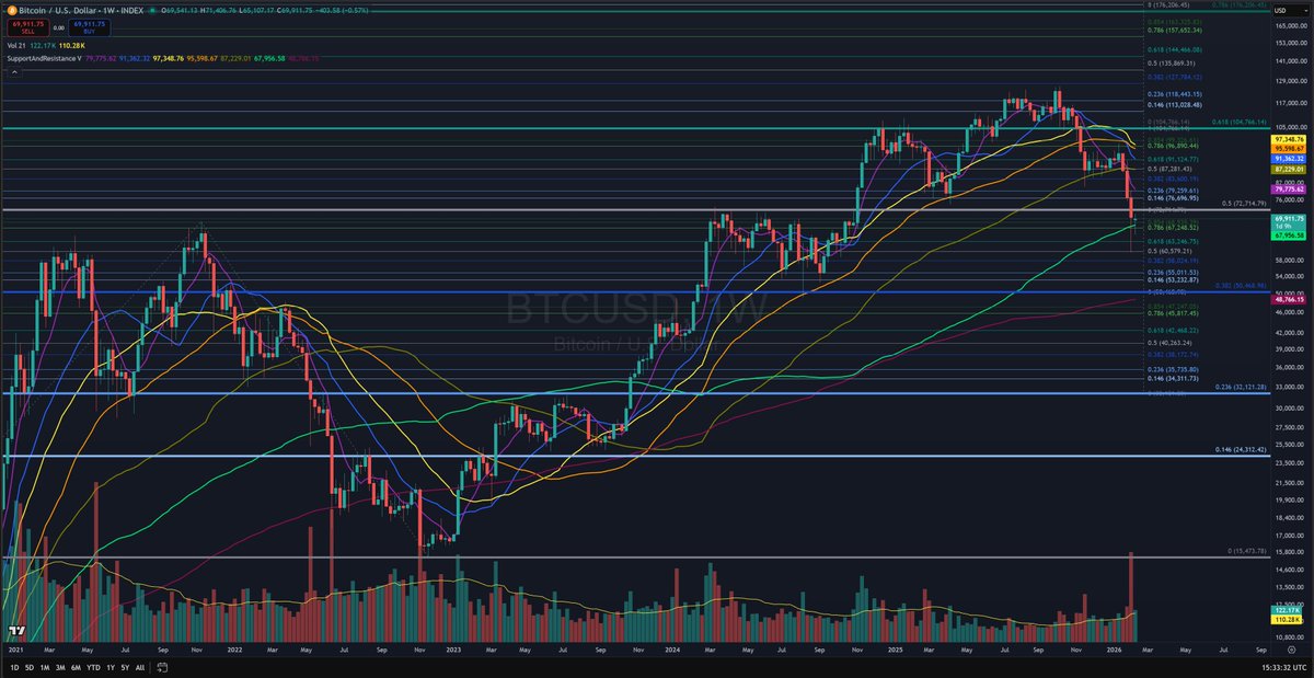 CryptoXeveryone's tweet photo. Hi @grok  
What are you depicting from the attached chart in this post. What are the support and resistance levels in the chart. What is you price predictions for this month and next month based on this chart? https://t.co/LuDC3fAJ2Y