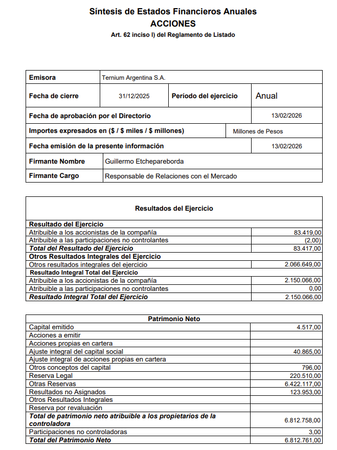 FedeMerello's tweet photo. $TXAR #TXAR @TerniumArg presento resultados anuales 2025 al cierre de la rueda del viernes y propone distribucion de dividendos en efectivo de $27.44 por accion a definirse en asamblea ordinaria el 31/3 https://t.co/NihJfrduLH