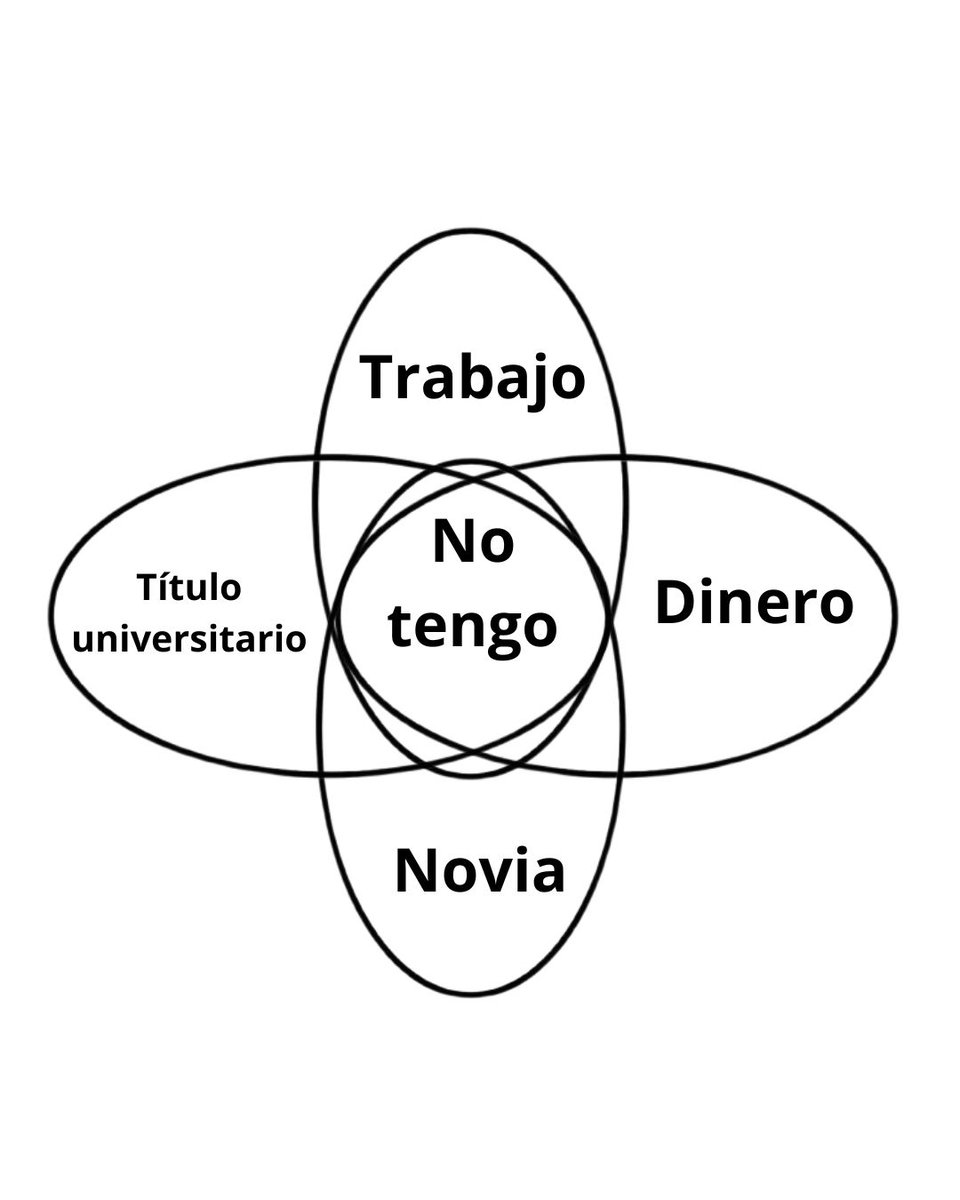 ✨❤️💖 Con la llegada del 14 de febrero, llegan los memes de San Valentín 💖❤️✨