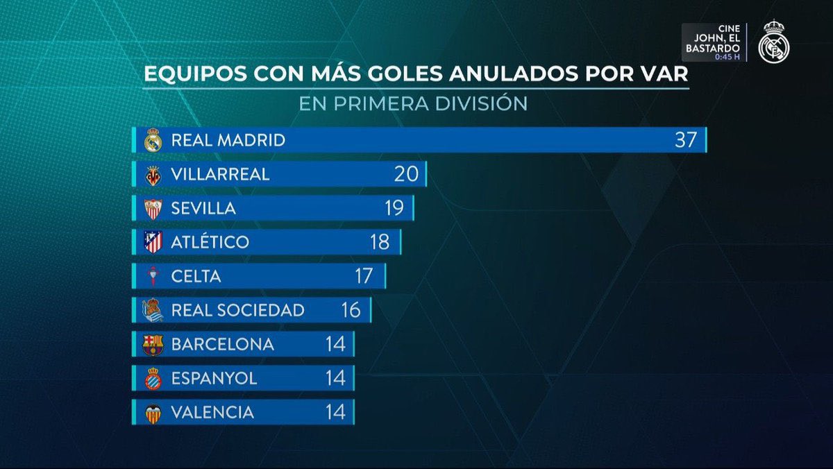 El punto 4 del comunicado del Barça: "Aplicación y transparencia del VAR" 👇