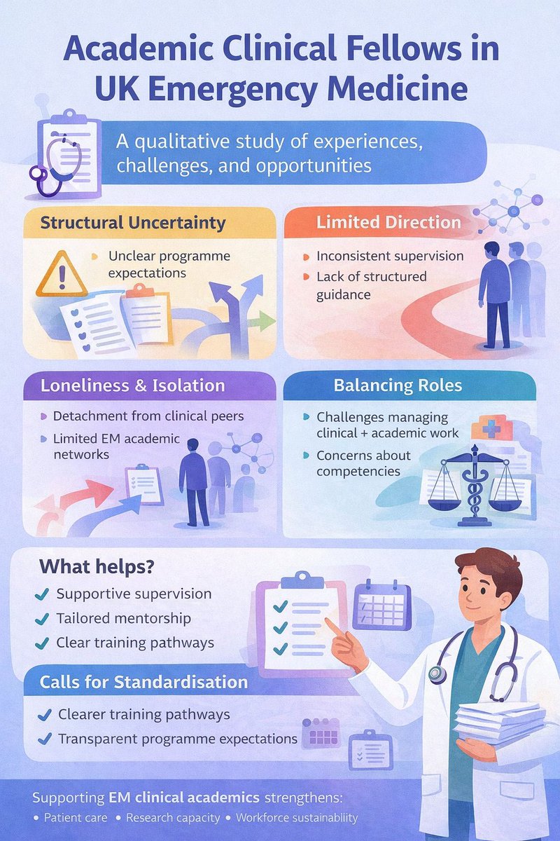 Emergency Medicine Journal tweet media