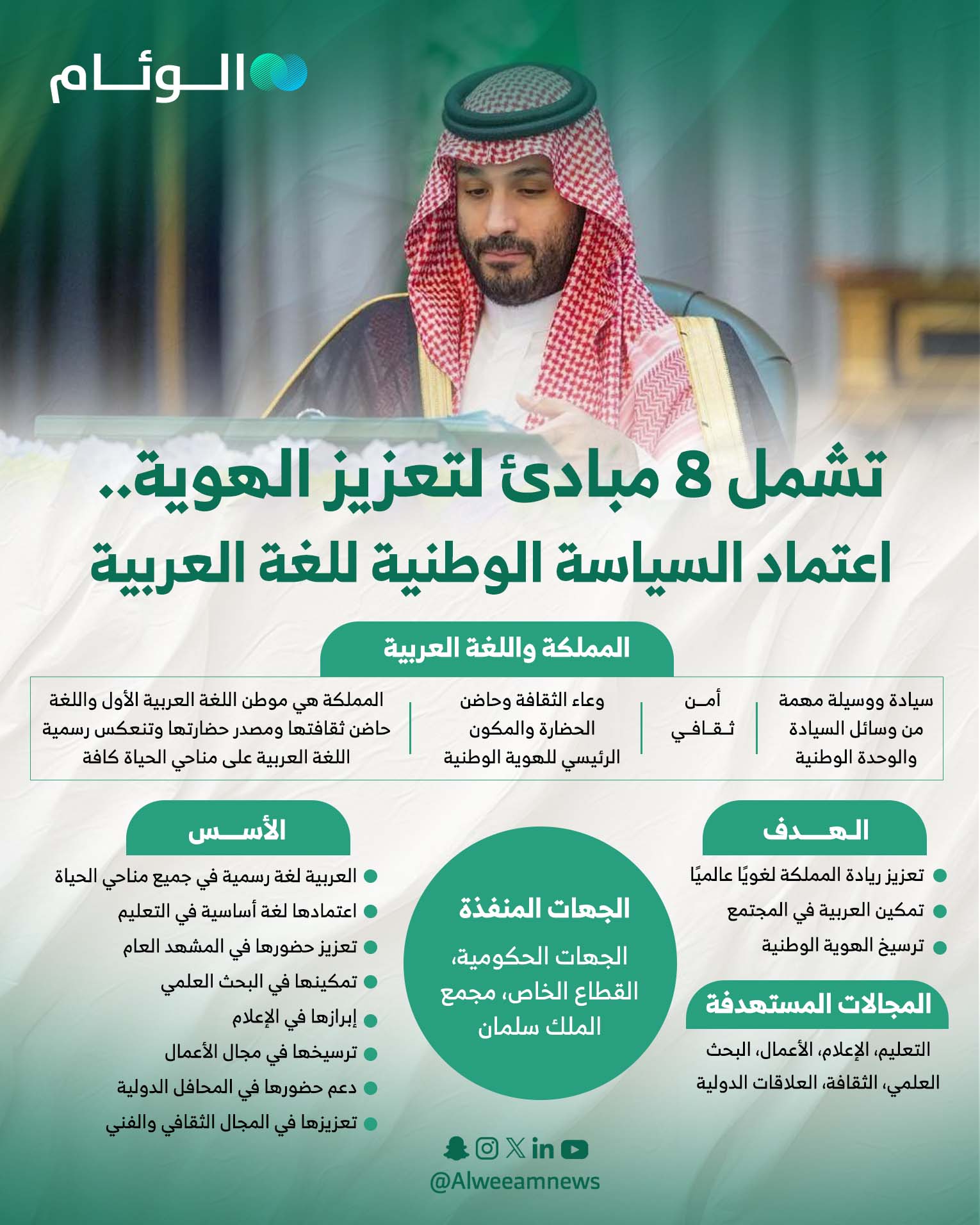 إنفوجرافيك | تشمل 8 مبادئ لتعزيز الهوية.. اعتماد السياسة الوطنية للغة العربية 
