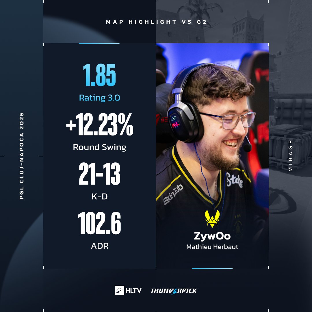 HLTV.org tweet media