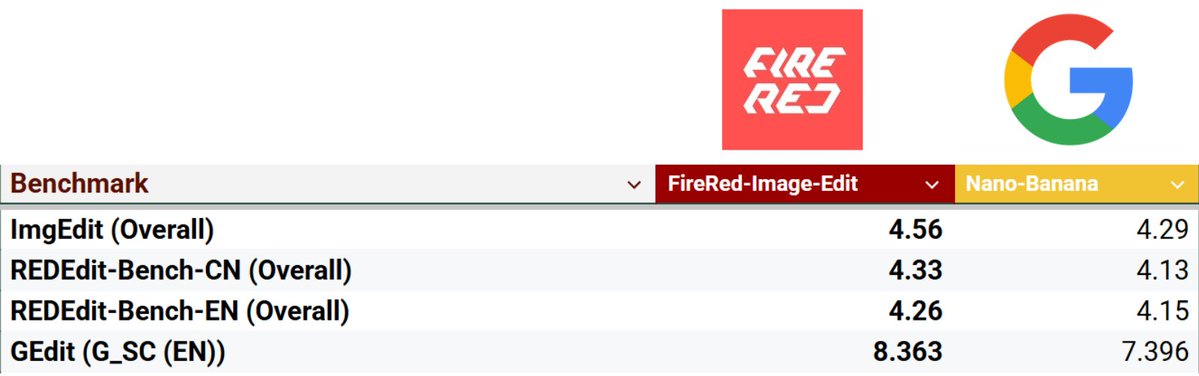 Benchmark comparison table